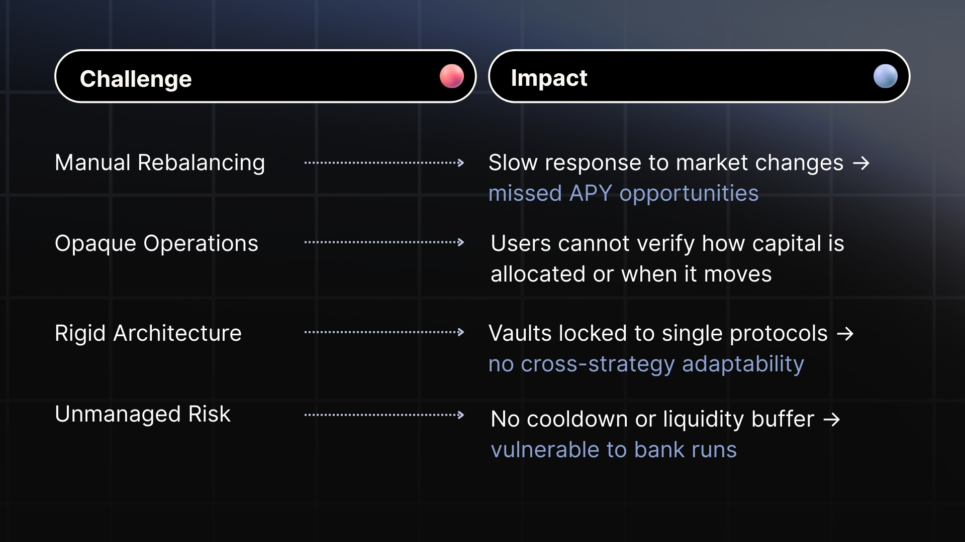 Async Redemption Flow
